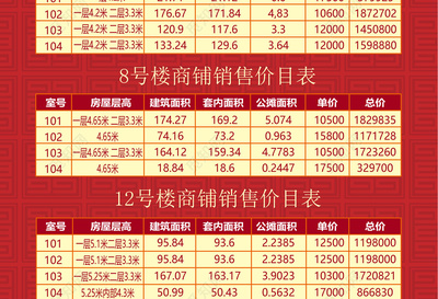社區(qū)獨(dú)立商鋪銷控表房源表海報(bào)