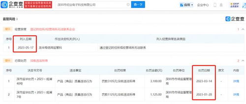 起底女孩充電被電擊事件 涉事適配器制造商曾多次因產(chǎn)品不合格被罰，現(xiàn)已被列入經(jīng)營異常名錄